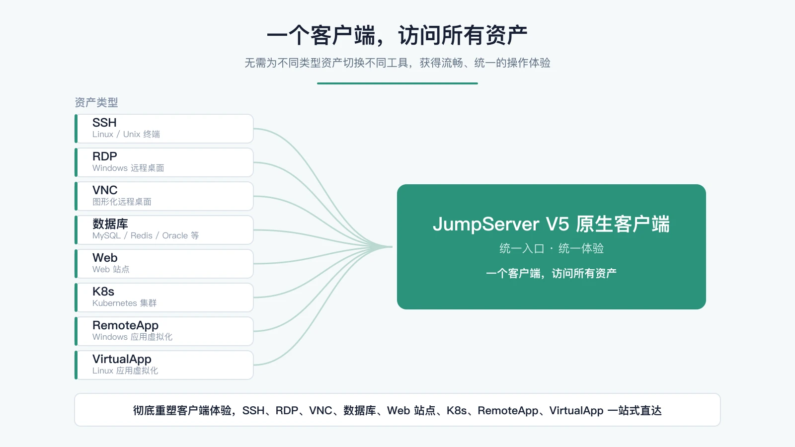 跨越新高度：JumpServer V5 来了！