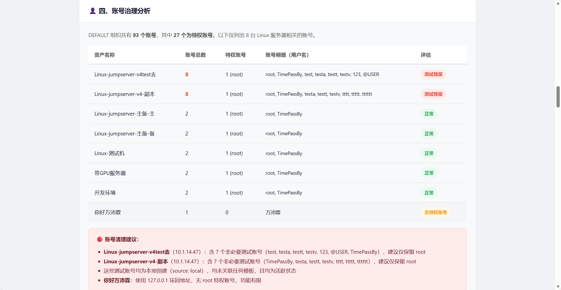 WorkBuddy 生成的巡检结果汇总报告